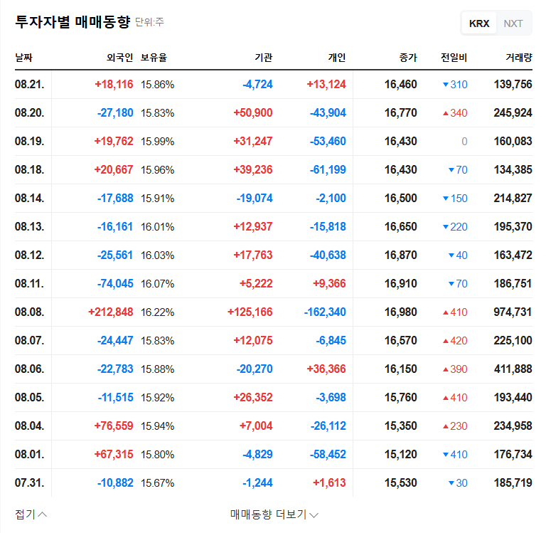 Yellow Balloon Convertible Bond Exercise: Financial Improvement or Investment Opportunity? 관련 이미지