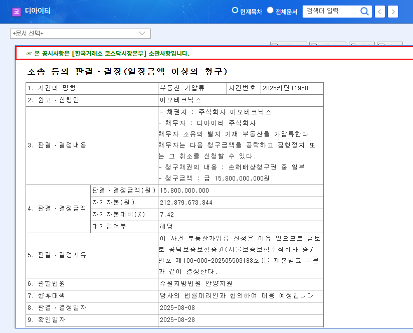 DIT (110990) Stock Forecast: ₩15.8B Lawsuit Impact and Investor Strategies 관련 이미지