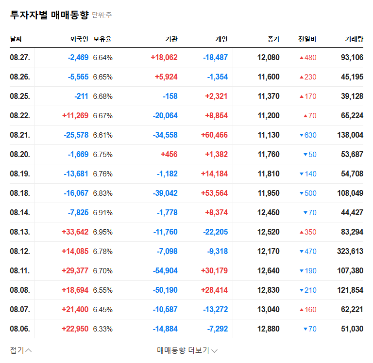 DIT (110990) Stock Forecast: ₩15.8B Lawsuit Impact and Investor Strategies 관련 이미지
