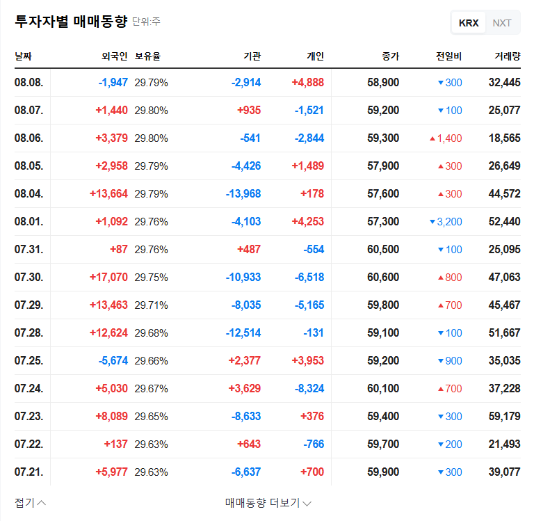 Youngone Corporation's Interim Dividend: Opportunity or Risk? 관련 이미지