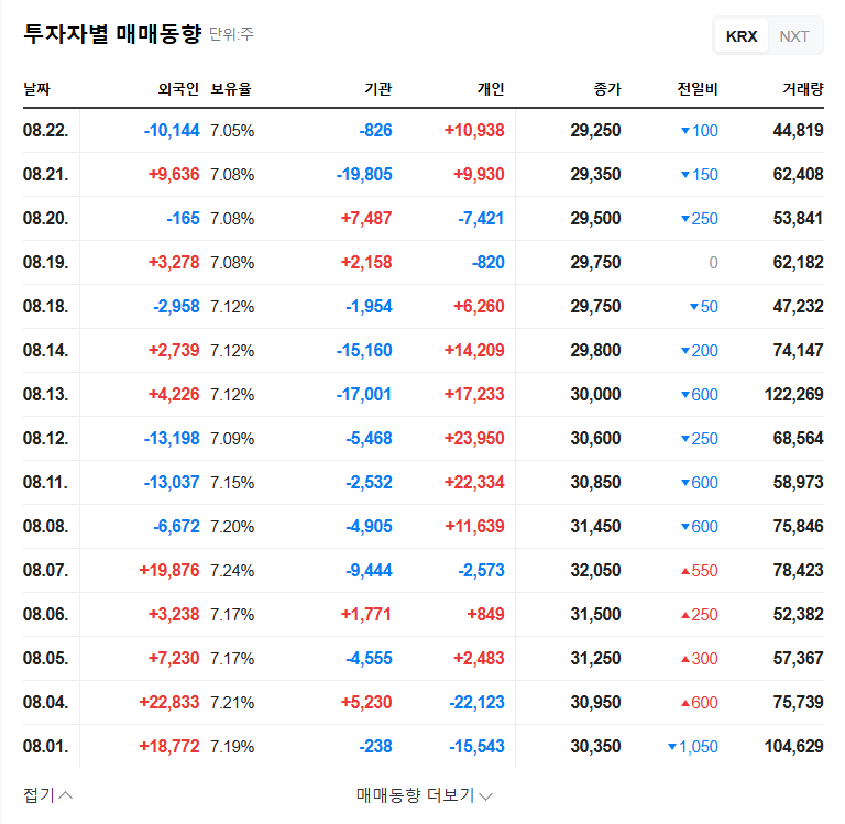 WeMade Faces Double Whammy: Poor Earnings and Lost Lawsuit. What Should Investors Do? 관련 이미지