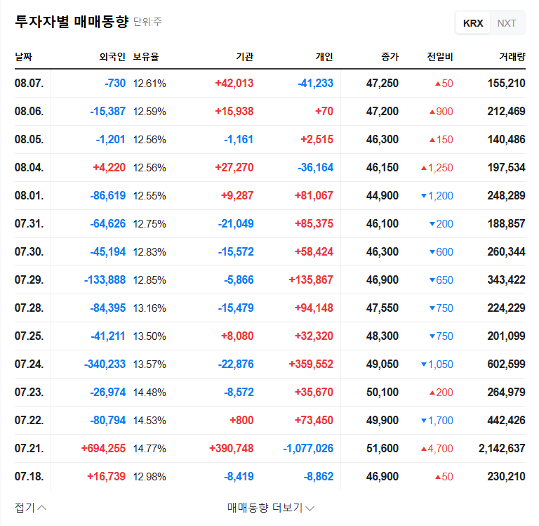 CS Wind IR: Turnaround Potential and Investment Strategies 관련 이미지