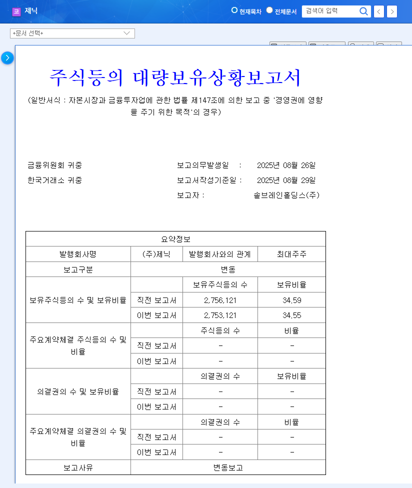 Genic Stock Forecast: Analyzing Solbrain Holdings' Stake Change and Investment Strategy 관련 이미지