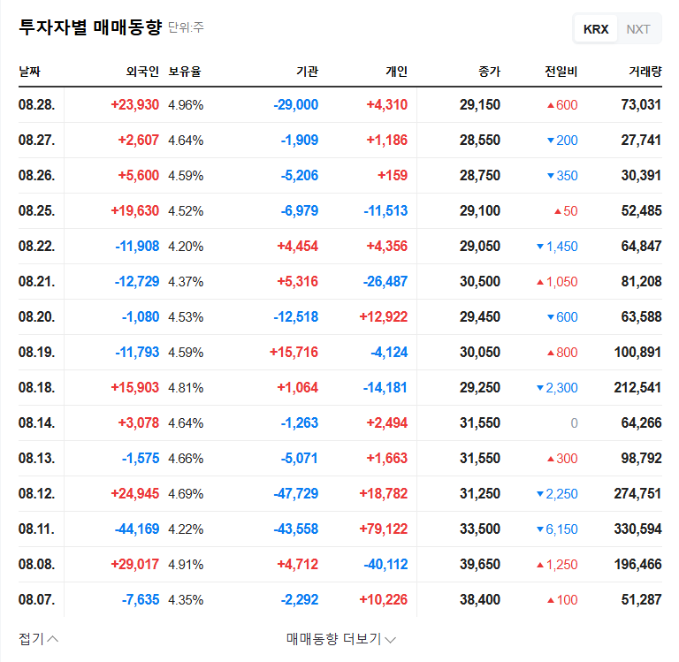 Genic Stock Forecast: Analyzing Solbrain Holdings' Stake Change and Investment Strategy 관련 이미지