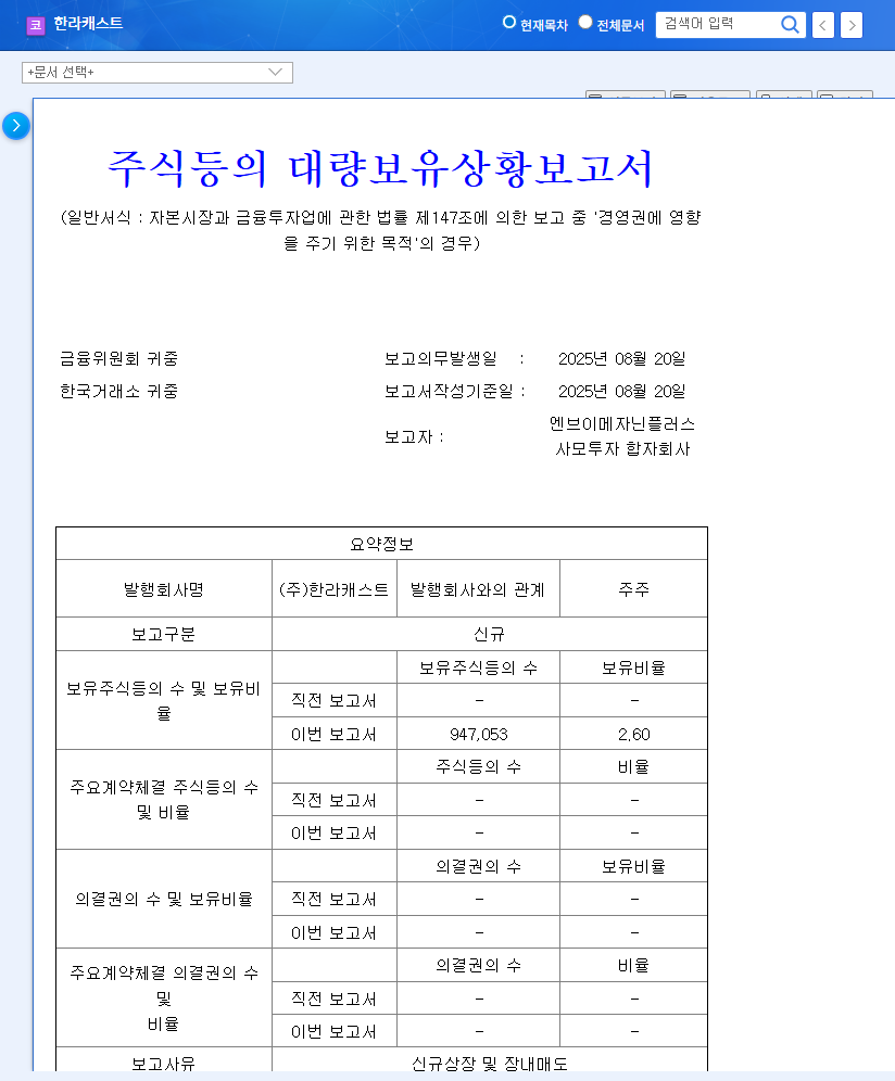 Hanlacast Stock Analysis: What to Expect After the Large Holding Report? 관련 이미지