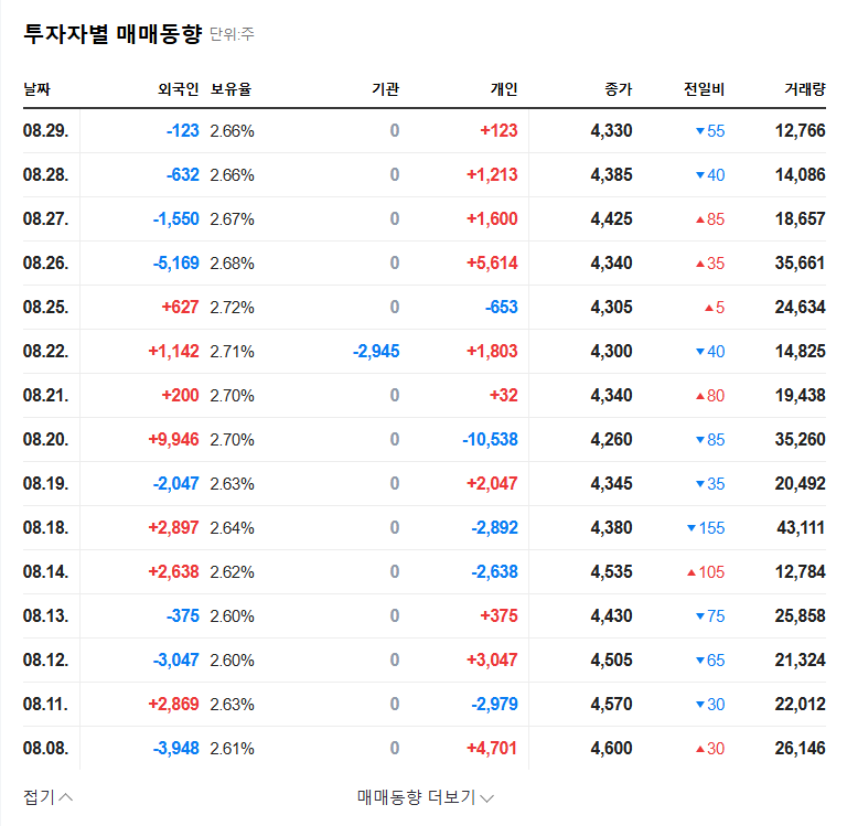 DaeSung Hi-Tech's 59.4 Billion Won Rights Offering: Crisis or Opportunity? 관련 이미지