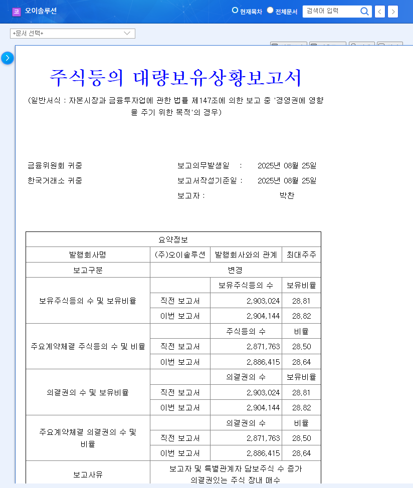 OI Solutions Stock Forecast: CEO Park Chan Increases Stake, Is it a Buying Opportunity? 관련 이미지