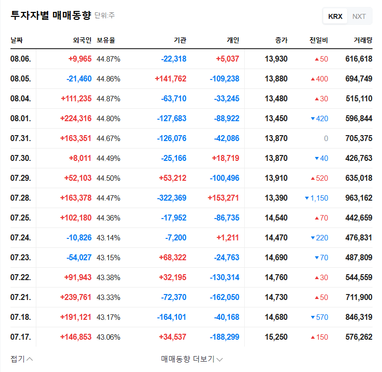 iM Financial Group IR Analysis: Can it Secure Growth Momentum in H2 2025? 관련 이미지