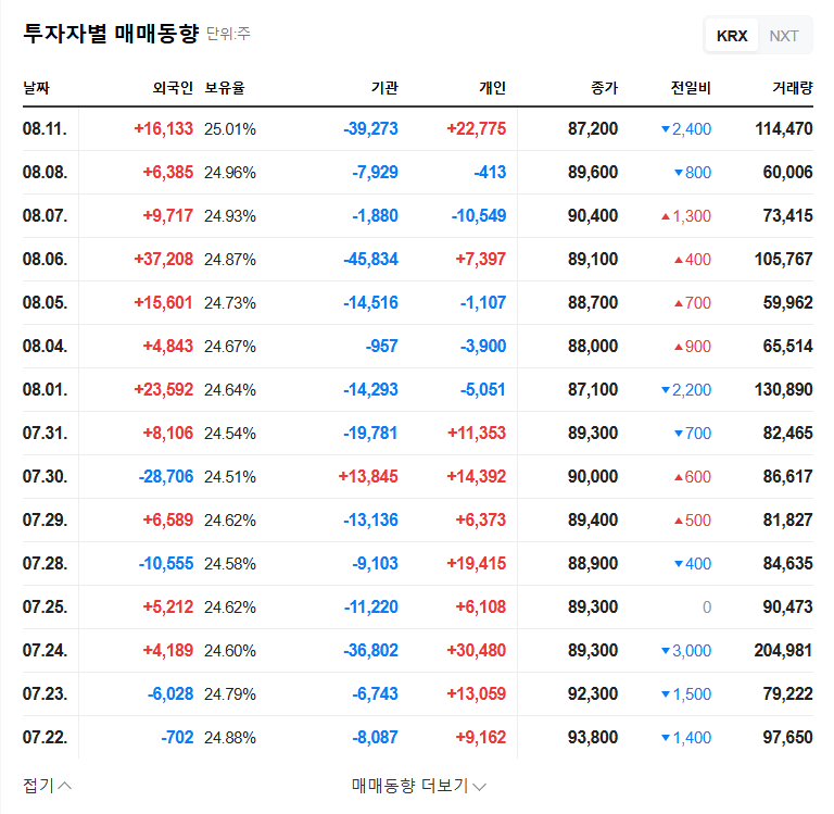 Emart IR Analysis: Should Investors Be Cautious Despite Return to Profitability? 관련 이미지