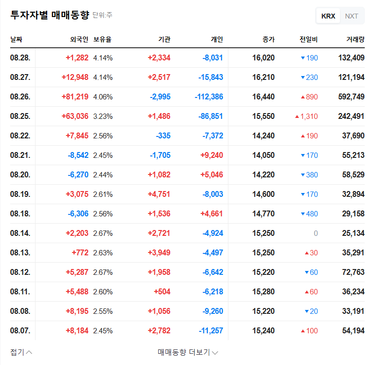 RS Automation's Rights Offering: A Sign of Distress or a Path to Growth? 관련 이미지