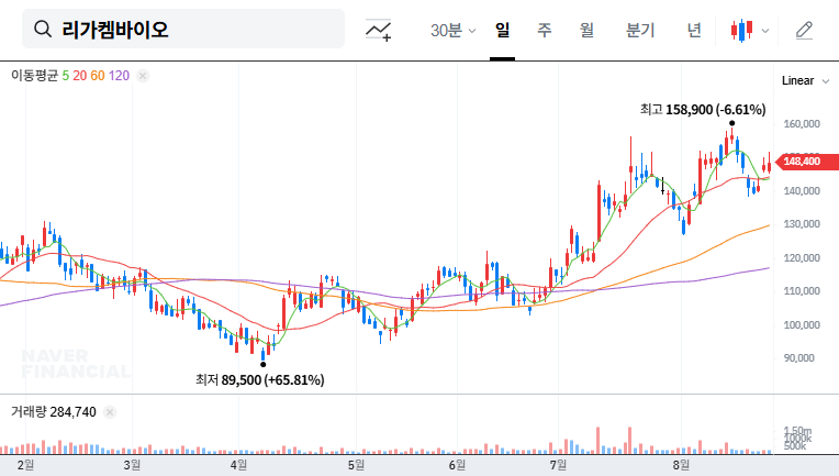 Ligand Pharmaceuticals Achieves LCB97 Milestone Payment: Investment Analysis and Future Outlook 대표 차트 이미지