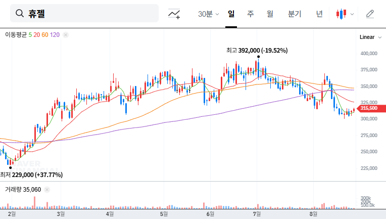 Hugel Q2 2025 Earnings: A Deep Dive into the IR Presentation and Future Outlook 대표 차트 이미지