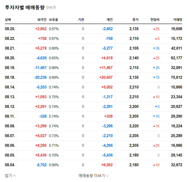 Shinstill Stock Forecast: Opportunity or Crisis After Major Shareholder's Gift? 관련 이미지