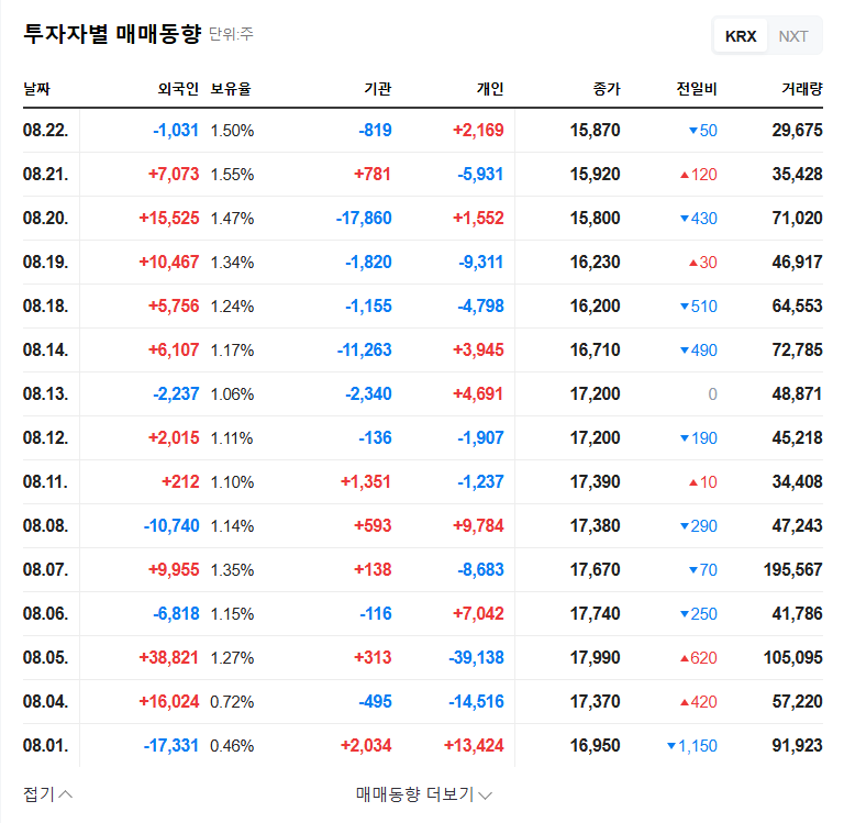 AirRain Stock: Is How Asset Management's 11.2% Stake a Buying Opportunity? 관련 이미지