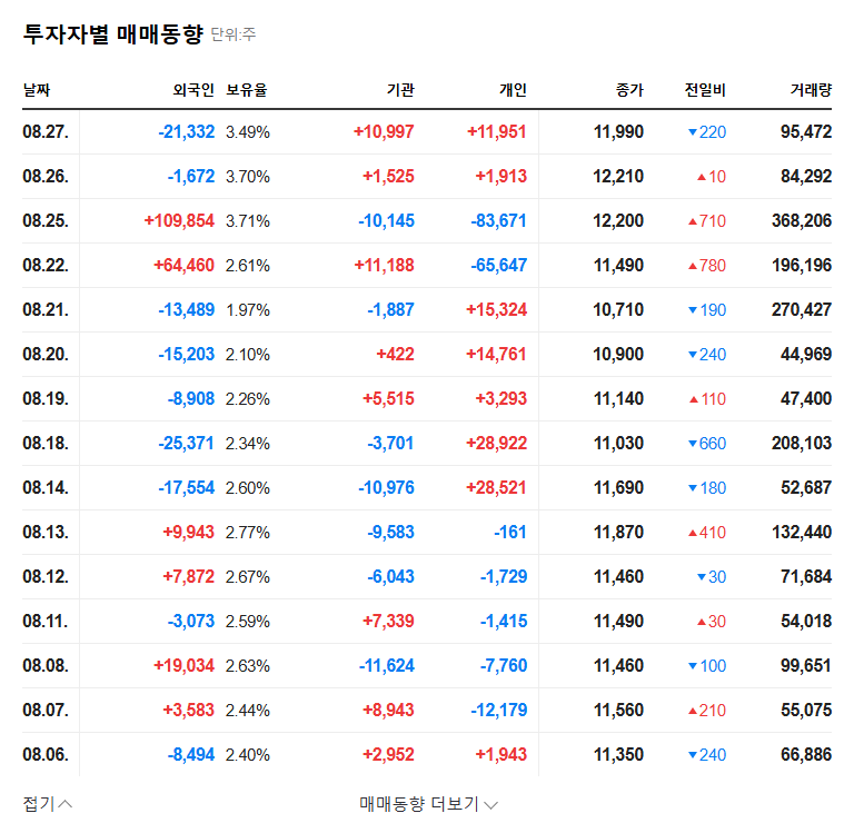 LTC Stock Forecast: Analyzing Major Shareholder Stake Changes and Future Investment Strategies 관련 이미지