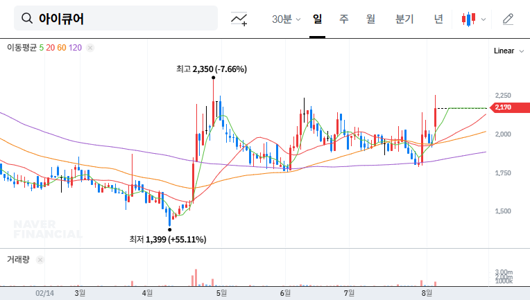 iCure (175250) Trading Halt Extended: Can it Avoid Delisting? 대표 차트 이미지