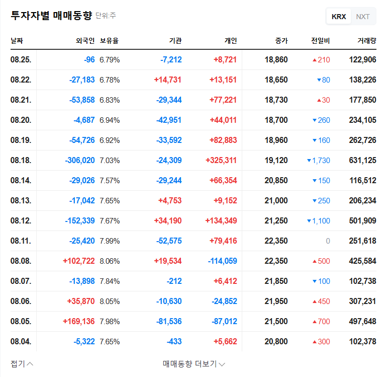 Seojin System Secures $94M ESS Supply Contract: What's Next for the Stock? 관련 이미지