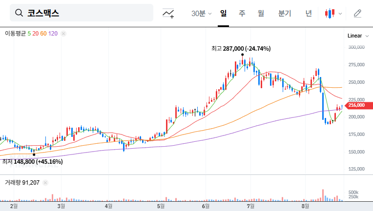 Cosmax IR: Uncovering Investment Opportunities Amidst Q2 Earnings Slump 대표 차트 이미지