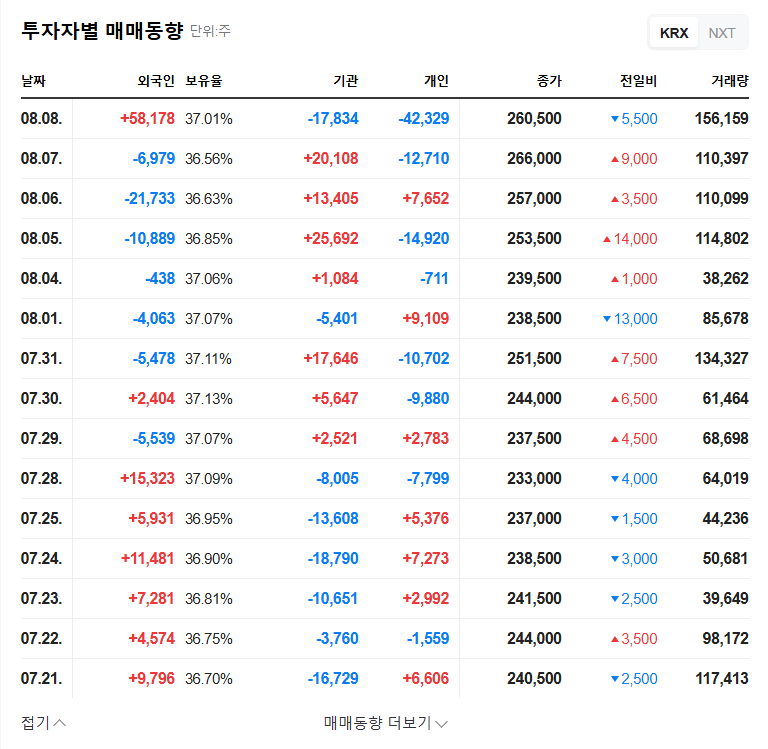 Cosmax IR: Uncovering Investment Opportunities Amidst Q2 Earnings Slump 관련 이미지