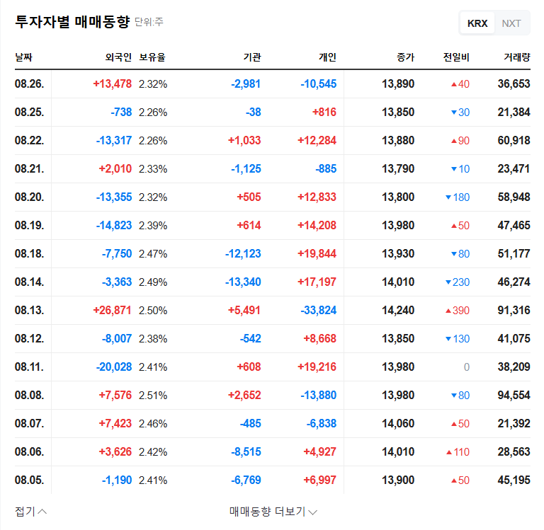 Bodytech Med Announces ₩5 Billion Share Buyback: Impact on Stock Price and Investment Strategy 관련 이미지