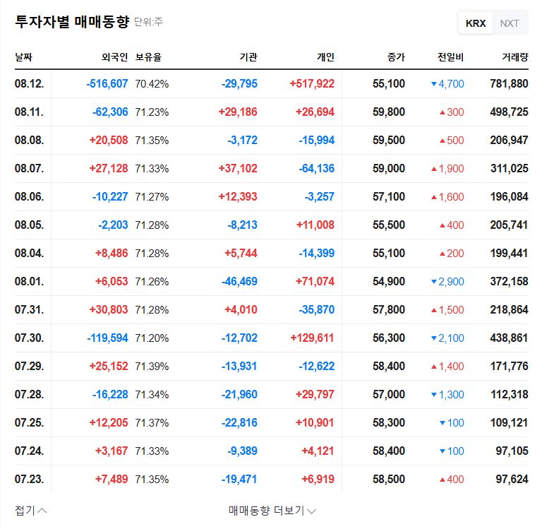 Classys IR Day on September 9th: Q2 Earnings and Growth Momentum Unveiled! 관련 이미지