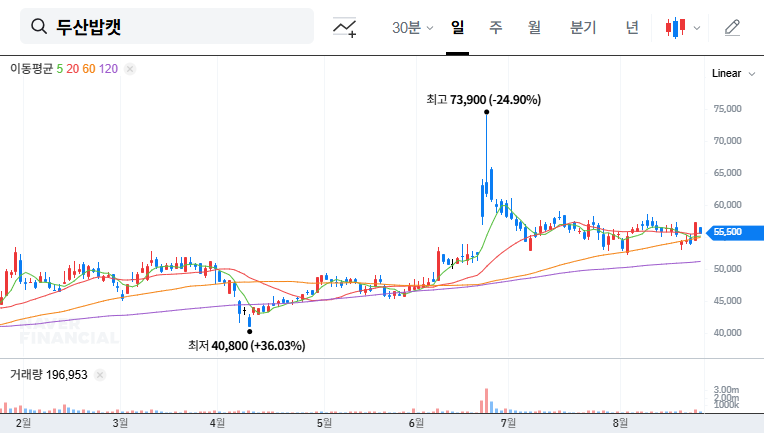 Doosan Bobcat Investment Strategy After Corporate Briefing: Analyzing Short-Term Uncertainty and Long-Term Growth Potential 대표 차트 이미지
