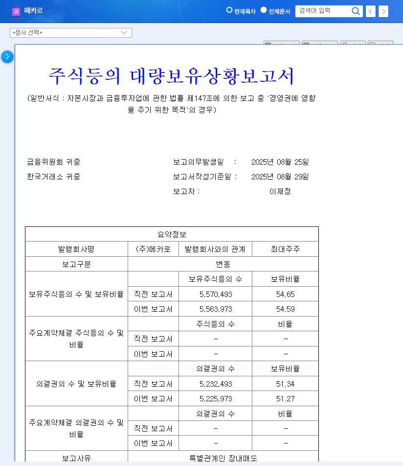 MECARO Stock Forecast: Special Relationship Shareholding Change, but Strong Fundamentals! Investment Strategy Analysis 관련 이미지
