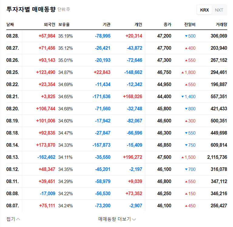 MECARO Stock Forecast: Special Relationship Shareholding Change, but Strong Fundamentals! Investment Strategy Analysis 관련 이미지