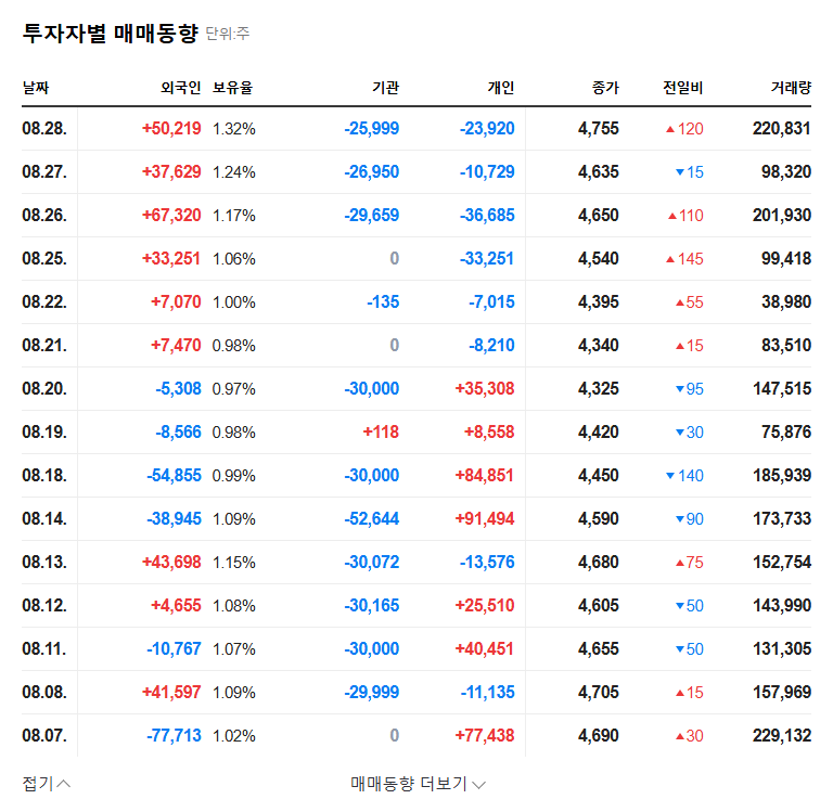 SamC&S IR Analysis: HBM Growth Momentum and Investment Strategy 관련 이미지