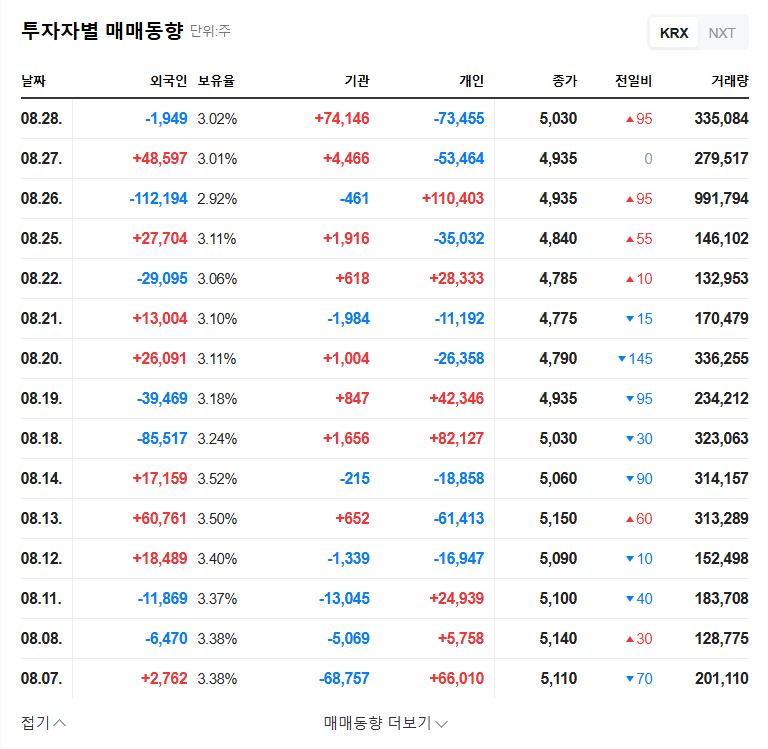 Korea BioNics Wins Partial Lawsuit Victory: What it Means for Investors 관련 이미지