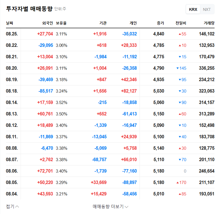 Korea BioNics Receives NMPA Approval for Hyaluronic Acid Fillers in China: Investment Outlook 관련 이미지