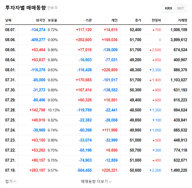 Silicon Two (257720) IR: Q2 Earnings Soar! Investment Opportunities and Future Outlook 관련 이미지
