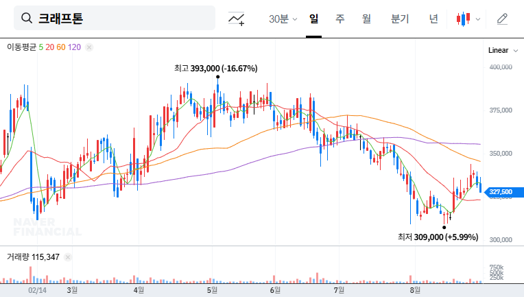 Krafton IR Analysis: Decoding the Future Beyond PUBG - Investment Strategies 대표 차트 이미지