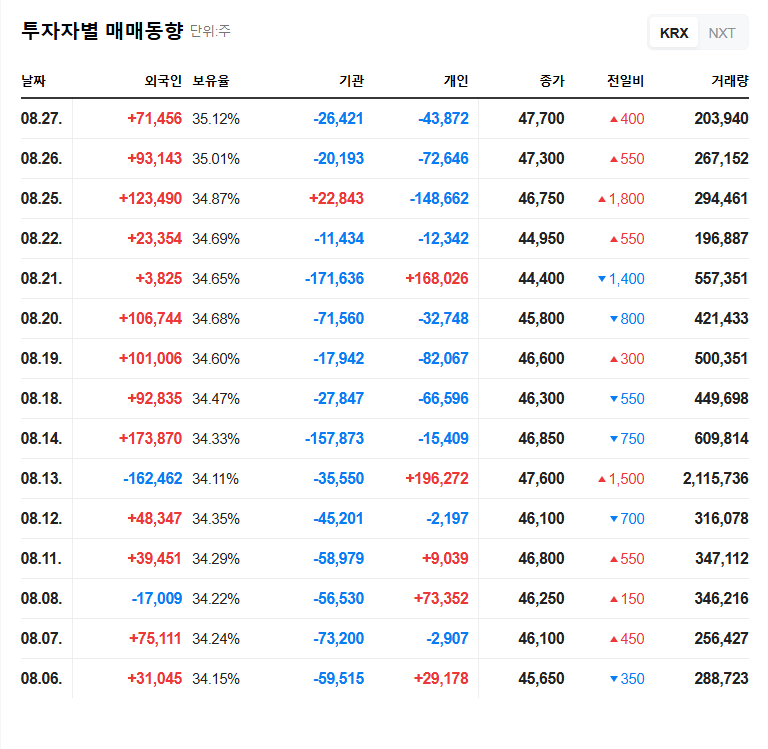 C&G High-Tech Announces ₩4.5B Treasury Stock Disposal: Opportunity or Risk? 관련 이미지
