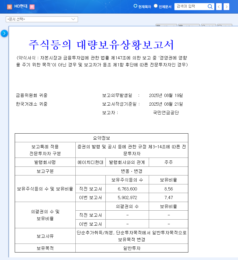 HD Hyundai Stock Forecast: Is NPS Stake Reduction a Bad Sign or an Opportunity? 관련 이미지