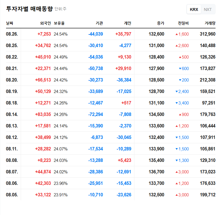 HD Hyundai Stock Forecast: Is NPS Stake Reduction a Bad Sign or an Opportunity? 관련 이미지