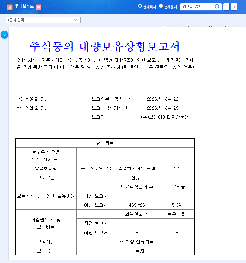 Lotte Wellfood: VIP Asset Management Acquires 5% Stake - A Bullish Signal? 관련 이미지