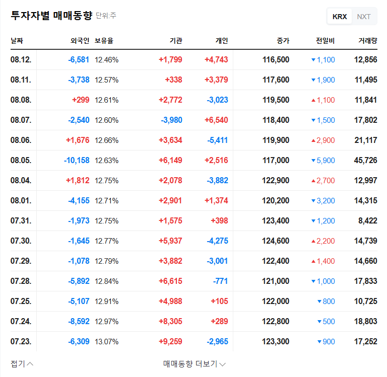 Lotte Wellfood: VIP Asset Management Acquires 5% Stake - A Bullish Signal? 관련 이미지