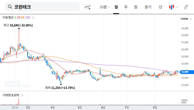 CowinTech IR Analysis: Future of Smart Factory and Secondary Battery Business (September 2, 2025) 대표 차트 이미지