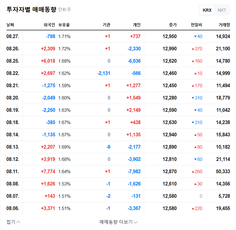CowinTech IR Analysis: Future of Smart Factory and Secondary Battery Business (September 2, 2025) 관련 이미지