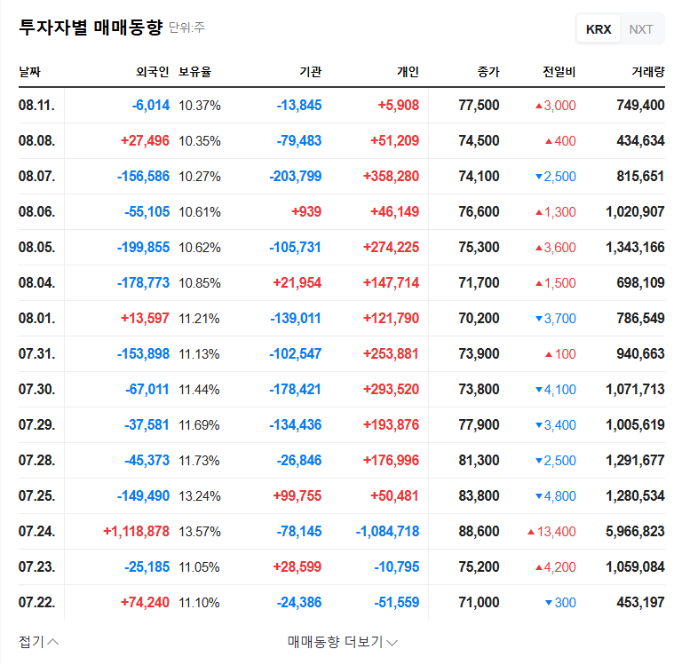 ABL Bio's ABL301 Phase 1 Success: A Promising Outlook for Investors? 관련 이미지