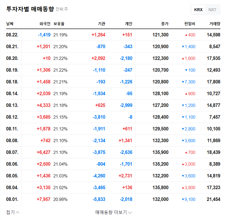 The Nature Holdings Earnings Call Analysis: Q2 2025 Results and Future Strategies 관련 이미지