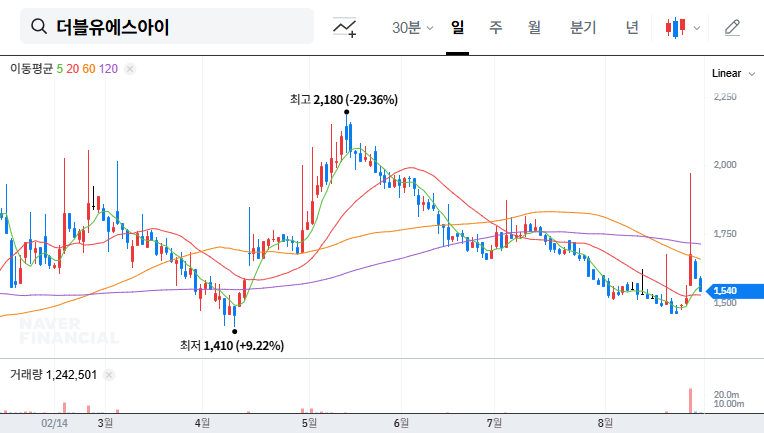 WSI (299170) Stock Forecast: Major Shareholder Divestment, Opportunity or Crisis? 대표 차트 이미지
