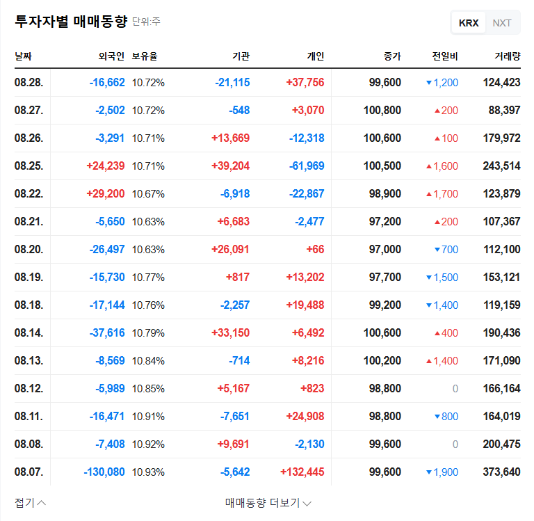 WSI (299170) Stock Forecast: Major Shareholder Divestment, Opportunity or Crisis? 관련 이미지