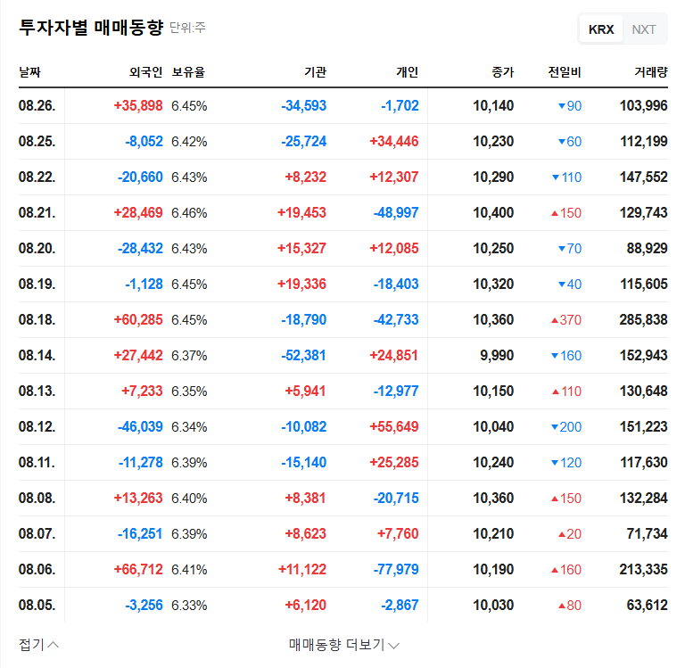 Wonbiogen Announces KRW 3 Billion Share Buyback: What Investors Need to Know 관련 이미지