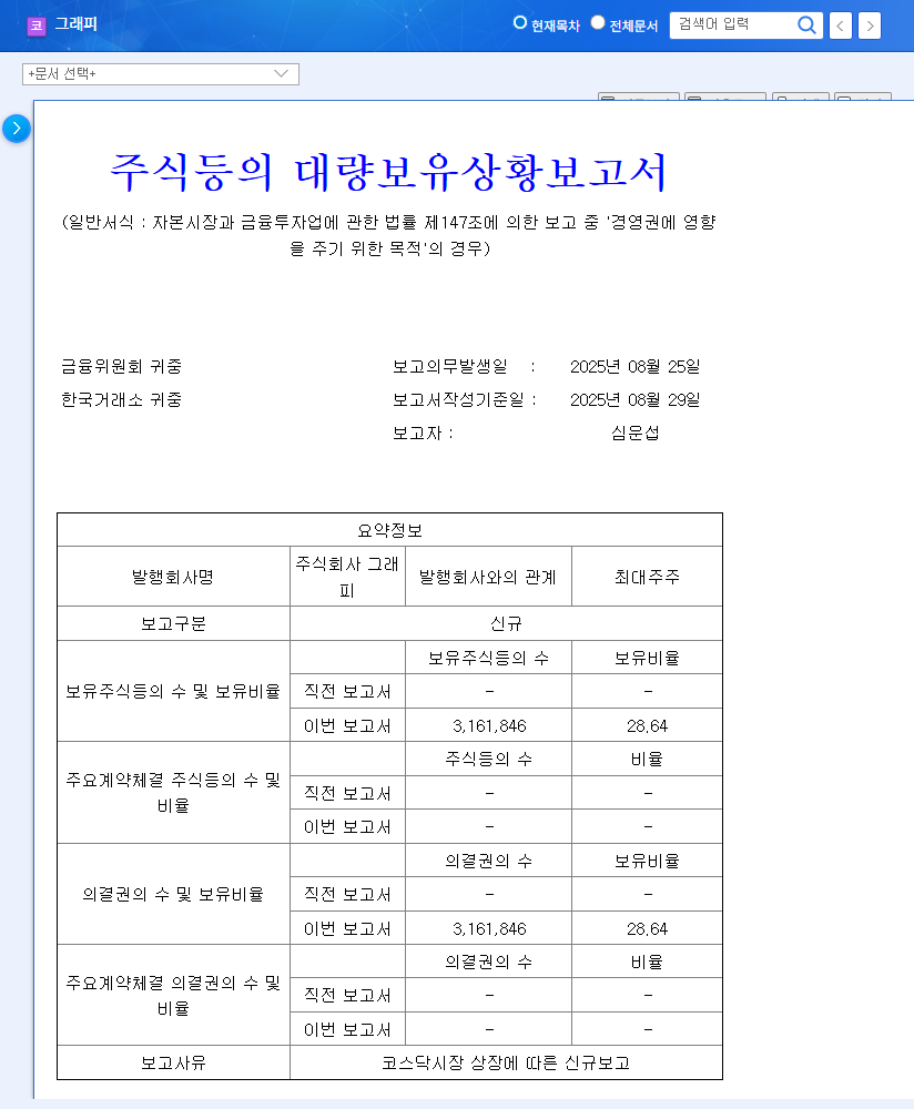 Graphi: Navigating the Post-IPO Landscape - Balancing Innovation and Financial Risk 관련 이미지