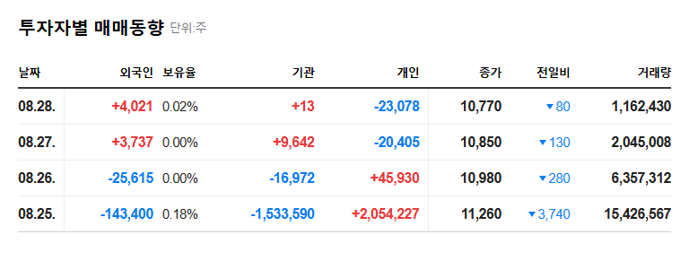 Graphi: Post-IPO Stock Decline, Does Large Holding Report Signal a Turnaround? 관련 이미지