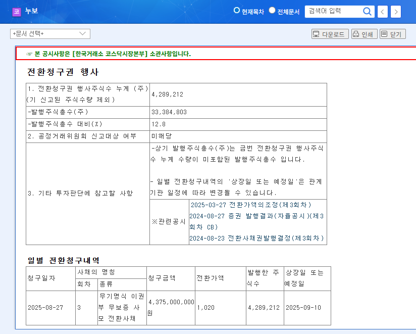 NUBO (332290) Convertible Bond Exercise: Stock Price Drop? Key Investor Checkpoints! 관련 이미지