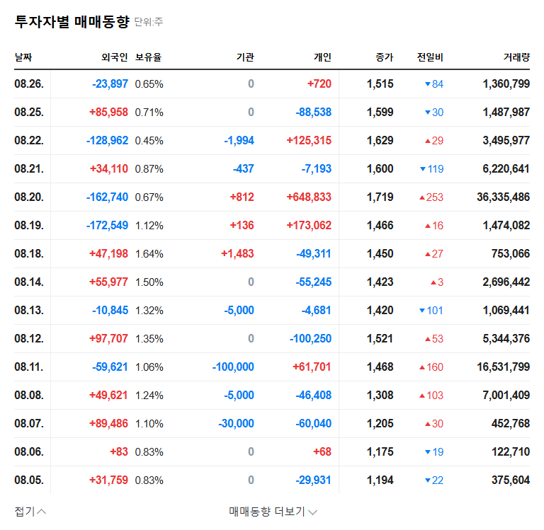 NUBO (332290) Convertible Bond Exercise: Stock Price Drop? Key Investor Checkpoints! 관련 이미지
