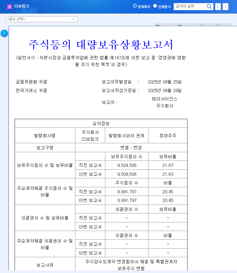 Davolink's Q1 2025 Financial Crisis: A Deep Dive and Investor Alert 관련 이미지